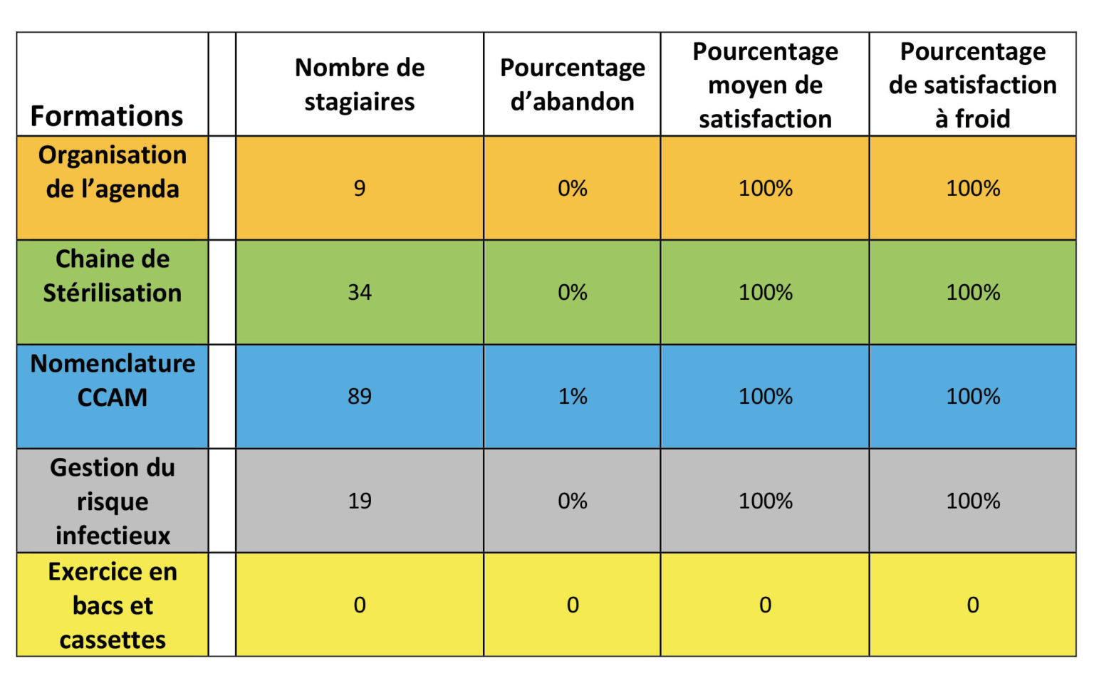 Indicateurs De Performance 2020 – Vision Dentaire Formation Et Conseil